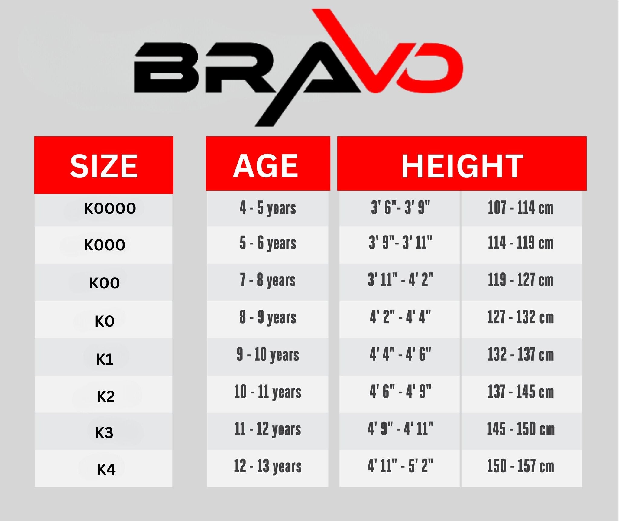 Kids bjj gi size chart